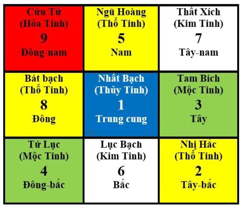 soi cầu âm dương ngũ hành cực chuẩn chotlo.com